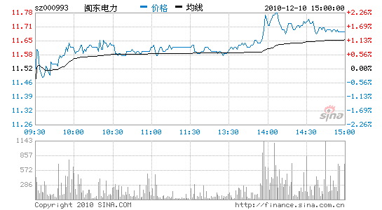 闽东电力华丽转身风电新锐