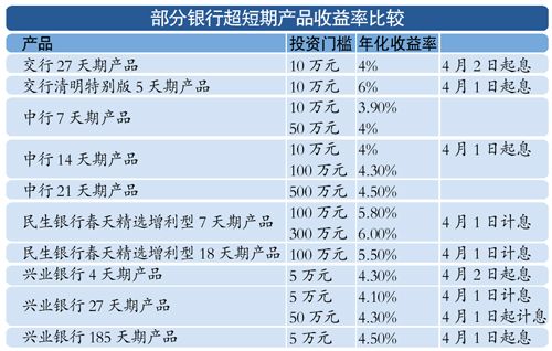 短期理财产品排行_理财产品图片