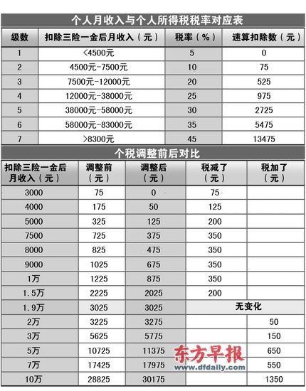 个人的人口数_人口普查(3)