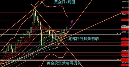 etf连续增持黄金 金价有望进一步飙升
