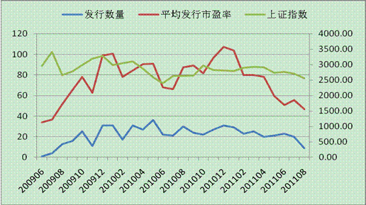 政府对市场进行必要干预以防止市场失灵已经得到了普遍共识,但是干预