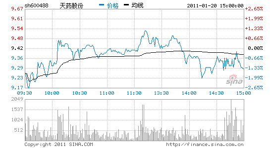 华创证券 廖万国