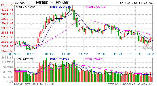image_sinajs_cn_newchart_daily_n_sh000001_012447.gif