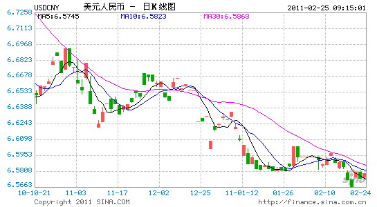 中國人民銀行2月25日人民幣中間價