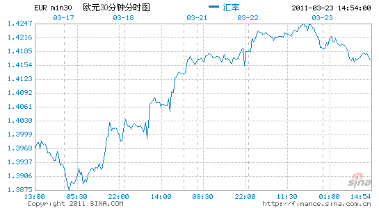 image_sinajs_cn_newchart_v5_forex_min30_EUR_144046.gif