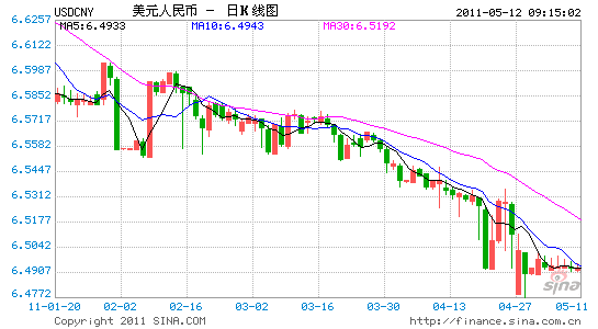 中國人民銀行5月12日人民幣中間價