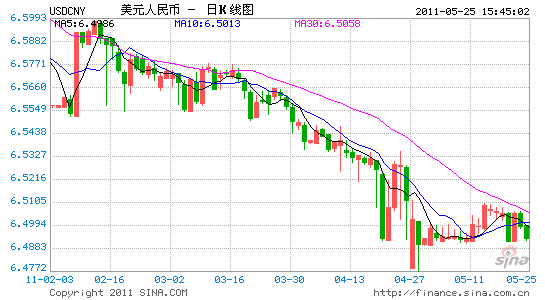 中國央行目前允許的人民幣兌美元波