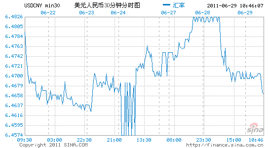 6月29日美元兑人民币中间价64718