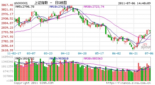 image_sinajs_cn_newchart_daily_n_sh000001_144629.gif