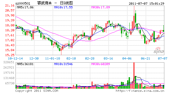 经济台 财经资讯  围绕着鄂武商a(000501),武商联与银泰系的争吵没有