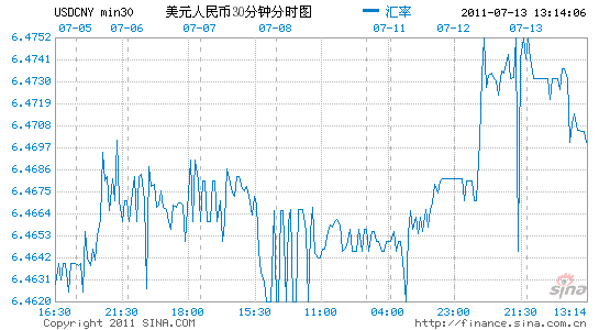 7月13日美元兑人民币中间价64728