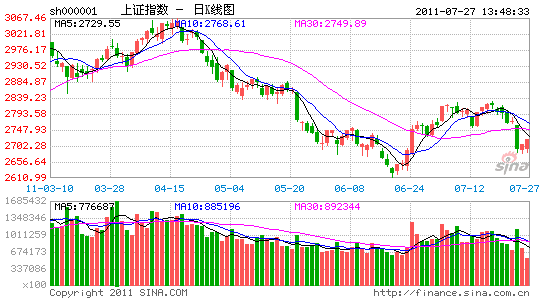 image_sinajs_cn_newchart_daily_n_sh000001_140352.gif