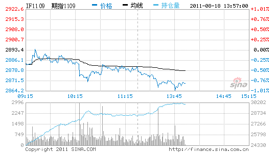 image_sinajs_cn_newchart_cffex_real_min_IF1109_141441.gif