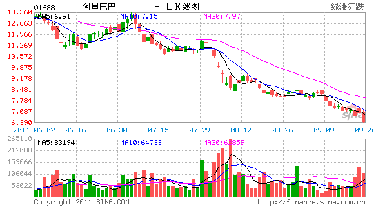 image_sinajs_cn_newchart_hk_stock_daily_01688_012155.gif
