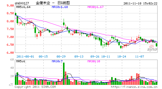 金健米业董事长_金健米业(2)