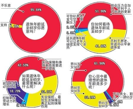 如何应对人口老龄化_全社会携起手来积极应对人口老龄化(3)