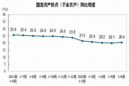 油价占gdp越小经济越稳定吗_全球经济不好 油价将一直低迷(3)