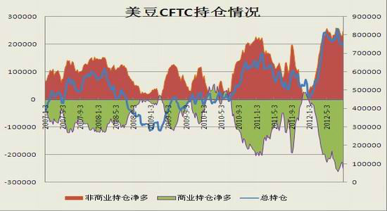 安粮期货:用套利对冲豆粕上涨中的回调风险