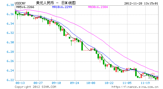 周一美元兑日元