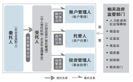 保險公司與修理廠合作模式 汽修廠怎樣接保險活