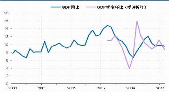 分行业gdp_it行业图片(3)