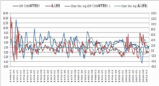 东亚gdp相当于美国多少_gdp(3)