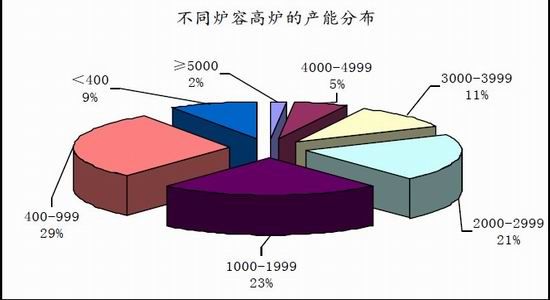 棉花产量与人口数之比属于强度相对指标(2)