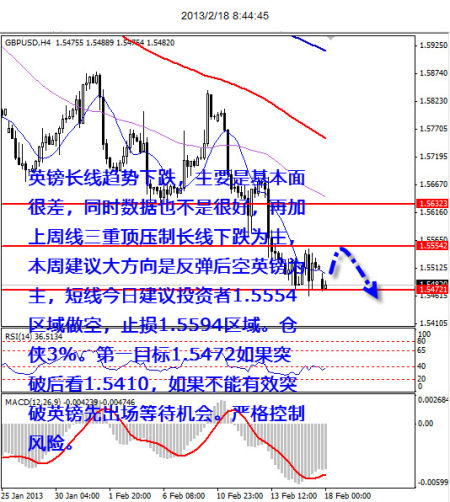 gdp打压北方_惨淡加拿大GDP打压加息预期,加元受惊跳水40点