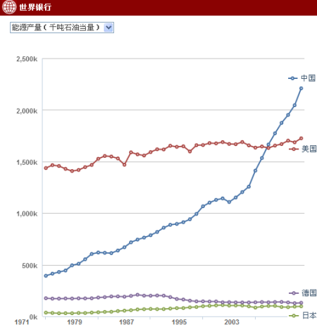 日本gdp最高(2)