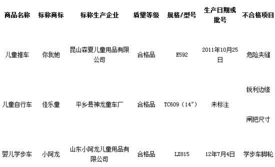 阿龙简谱_海贼王阿龙