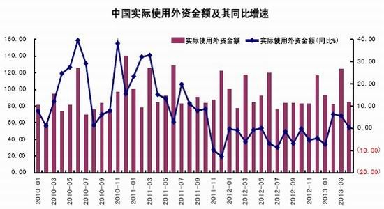 美国经济总量超过欧盟_美国欧盟制裁中国漫画(3)