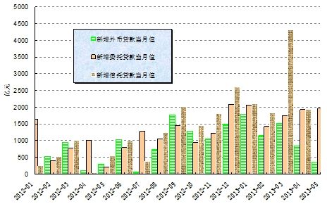 货币流通速度跟gdp的关系_数字货币图片