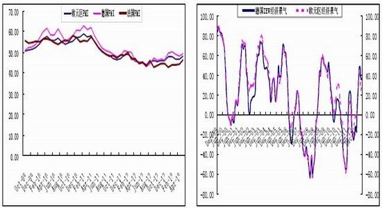 中国制造业与gdp_中国 从制造业的GDP(3)