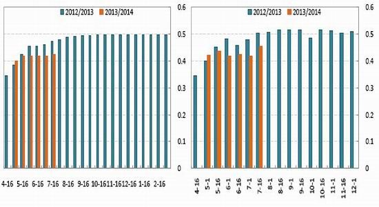 巴西人均gdp2021雷亚尔_雷亚尔与巴西大豆(3)