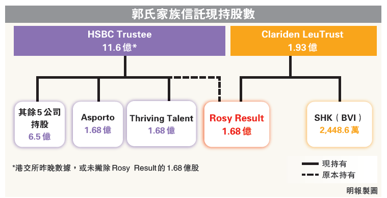 新鸿基郭氏家族图片