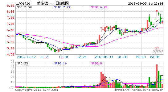 image_sinajs_cn_newchart_png_k_cn_sz002416_112706.png