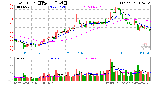 image_sinajs_cn_newchart_png_k_cn_sh601318_114107.png