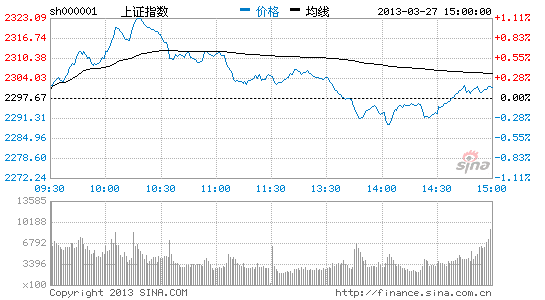 image_sinajs_cn_newchart_png_min_cn_min_n_sh000001_180203.png