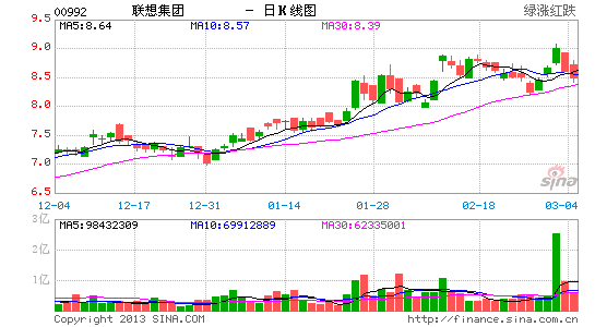 image_sinajs_cn_newchart_png_k_hk_daily_00992_152843.png