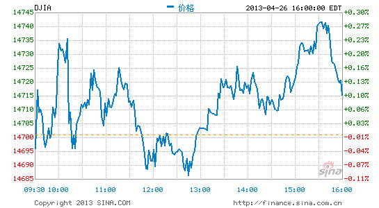 股票不属于GDP(2)