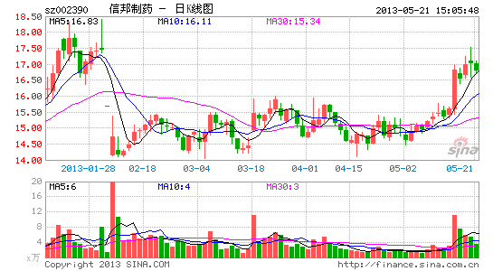 药信董事长