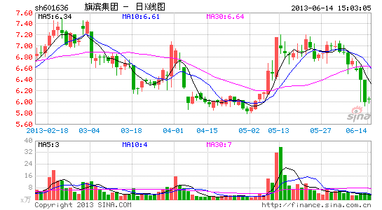 image_sinajs_cn_newchart_png_k_cn_sh601636_181127.png