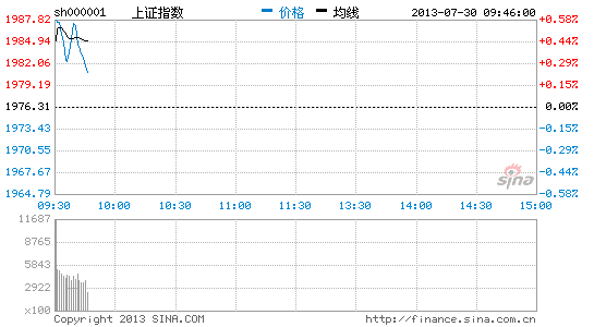 image_sinajs_cn_newchart_png_min_cn_min_n_sh000001_094735.png