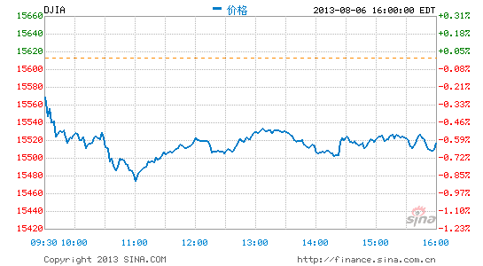 image_sinajs_cn_newchart_png_min_us__dji_043859.png