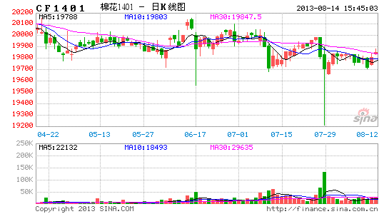 棉花gdp(3)