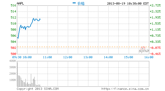 image_sinajs_cn_newchart_png_min_us_AAPL_223852.png