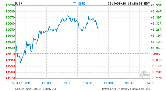 image_sinajs_cn_newchart_png_min_us__dji_012941.png