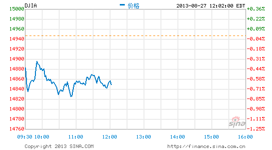 image_sinajs_cn_newchart_png_min_us__dji_000402.png