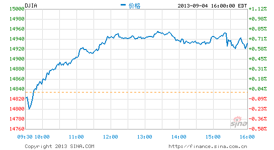 image_sinajs_cn_newchart_png_min_us__dji_204430.png