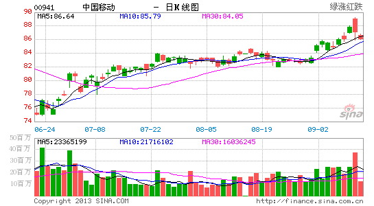 image_sinajs_cn_newchart_png_k_hk_daily_00941_144523.png